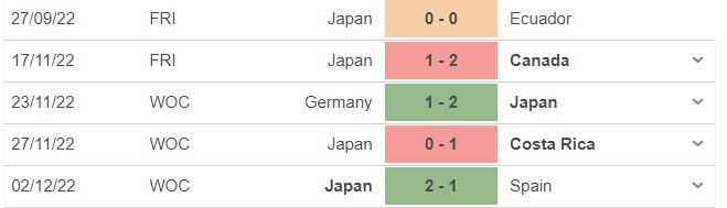 Nhận định, soi kèo Nhật Bản vs Croatia, 22h00 ngày 05/12: Tiễn thêm ông lớn