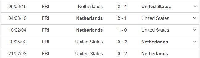 Nhận định, soi kèo Hà Lan vs Mỹ, 22h00 ngày 03/12: Cuốn bay đối thủ