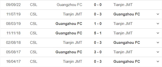Nhận định, soi kèo Tianjin JMT vs Guangzhou FC, 18h00 ngày 05/12: Tiếp đà thăng hoa
