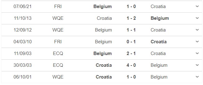 Soi kèo thẻ phạt Croatia vs Bỉ, 22h00 ngày 01/12, vòng bảng World Cup 2022. Phân tích tỷ lệ, Tài Xỉu thẻ phạt trận Croatia vs Bỉ, chính xác nhất.